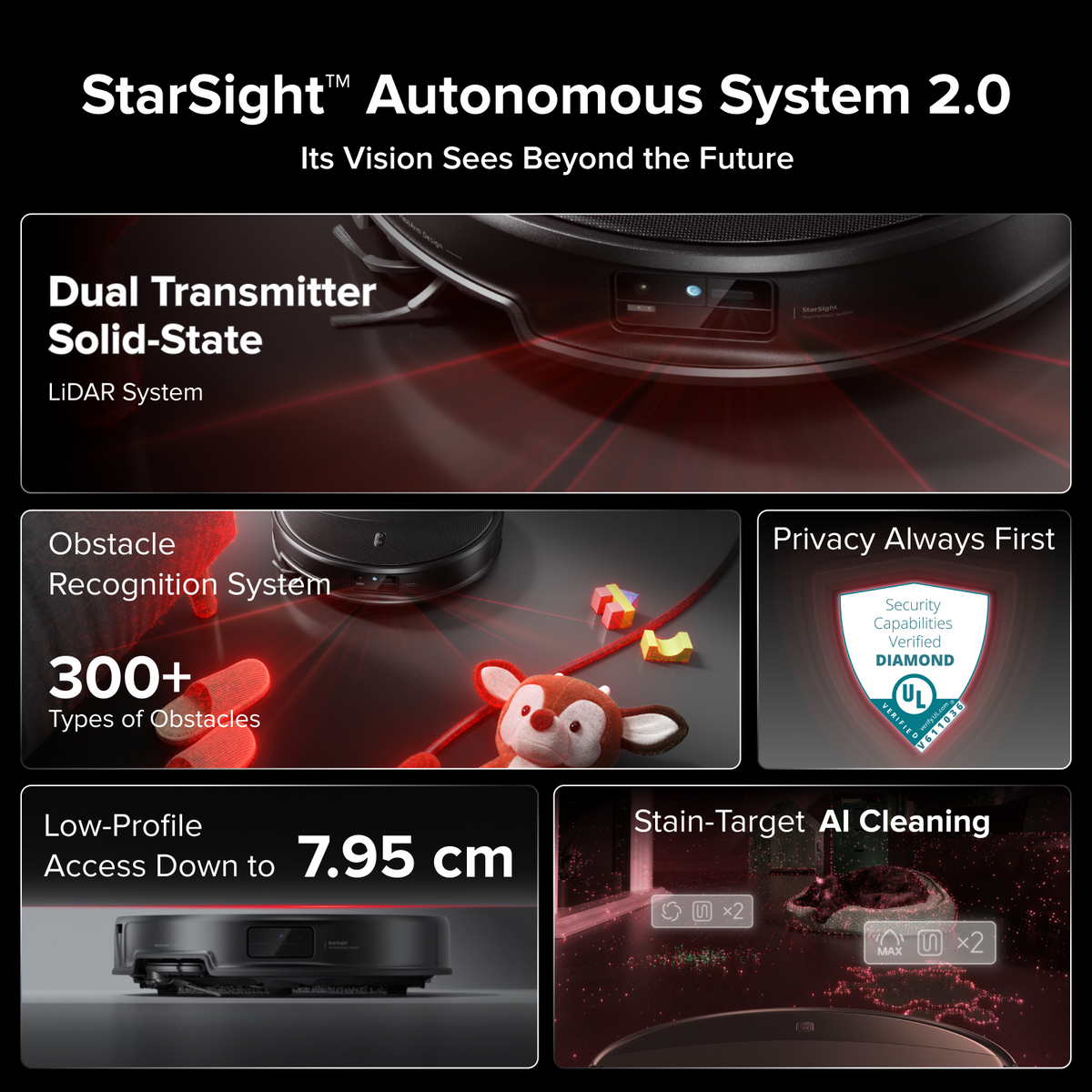 Roborock Saros 20 – AdaptiLift™ Chassis 3.0 for Smooth Threshold Crossing, Powered by 36,000 Pa Suction
